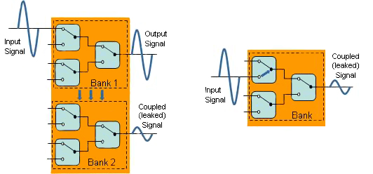 Crosstalk versus isolation Crosstalk versus isolation